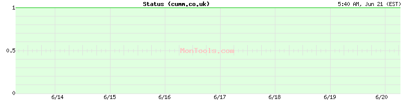 cumm.co.uk Up or Down