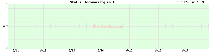 bookmarkshq.com Up or Down