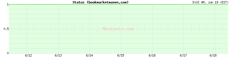 bookmarketmaven.com Up or Down