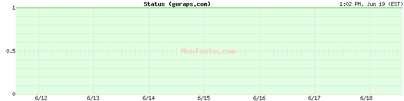 goraps.com Up or Down