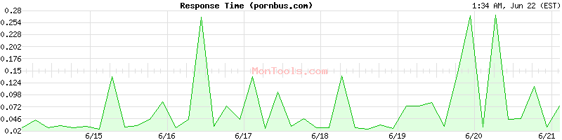 pornbus.com Slow or Fast