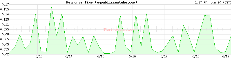 mypublicsextube.com Slow or Fast