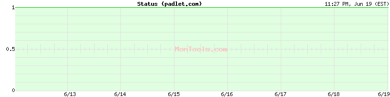 padlet.com Up or Down
