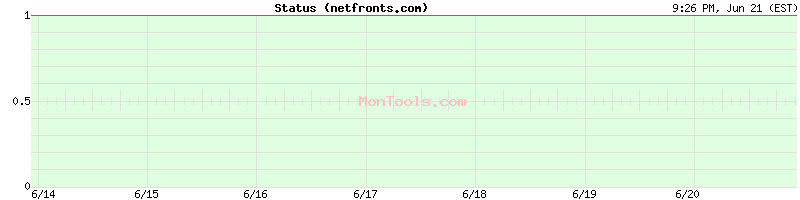 netfronts.com Up or Down