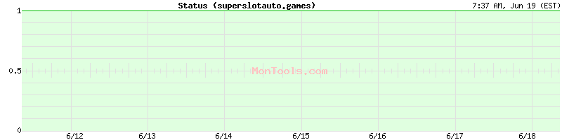 superslotauto.games Up or Down