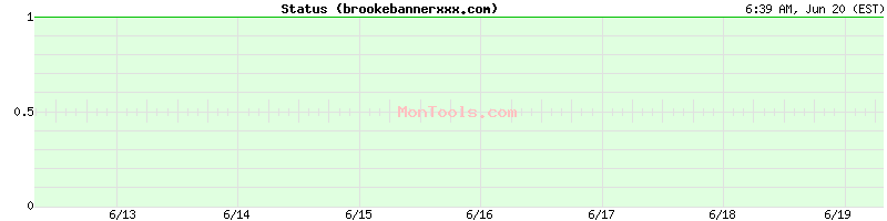 brookebannerxxx.com Up or Down
