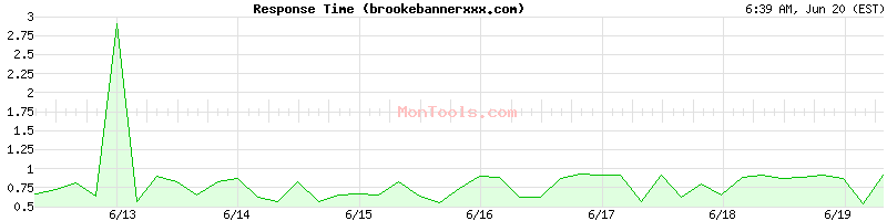 brookebannerxxx.com Slow or Fast