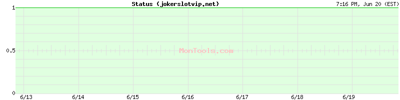 jokerslotvip.net Up or Down