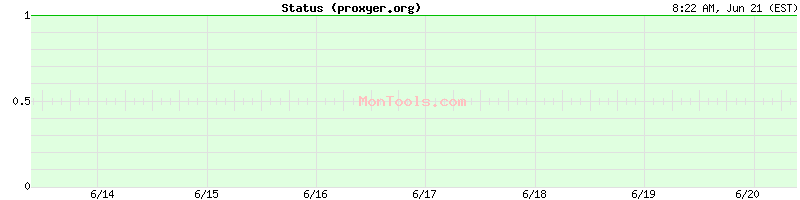 proxyer.org Up or Down