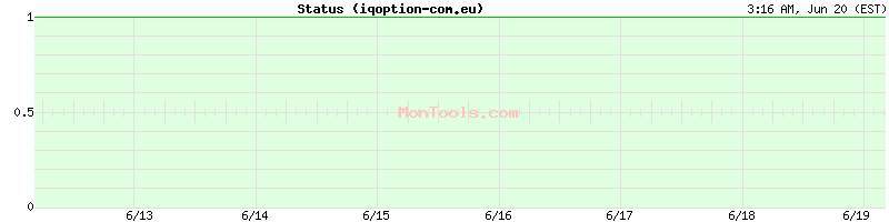 iqoption-com.eu Up or Down