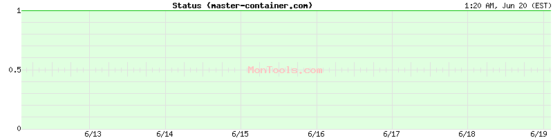 master-container.com Up or Down