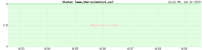 www.the-scientist.co Up or Down