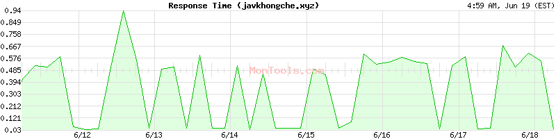 javkhongche.xyz Slow or Fast