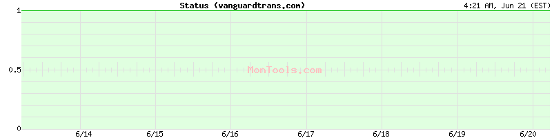 vanguardtrans.com Up or Down