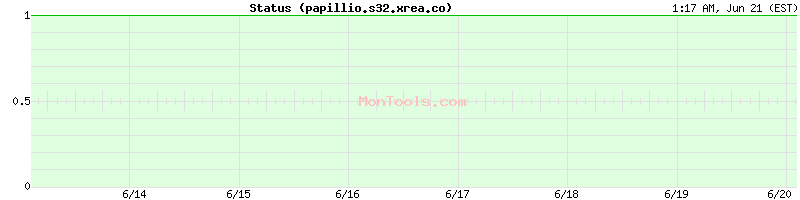 papillio.s32.xrea.co Up or Down