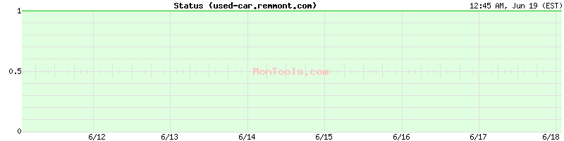 used-car.remmont.com Up or Down
