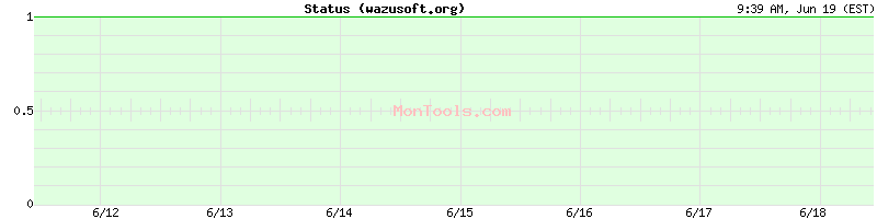 wazusoft.org Up or Down