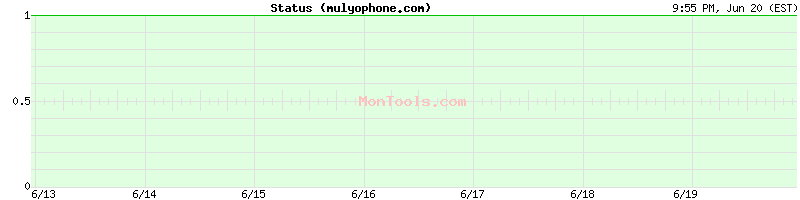 mulyophone.com Up or Down