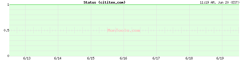 cititex.com Up or Down
