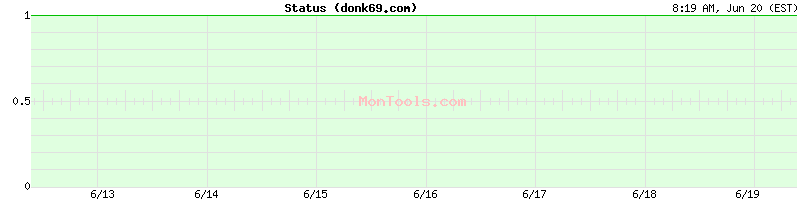donk69.com Up or Down