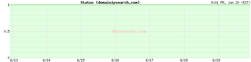 domainipsearch.com Up or Down