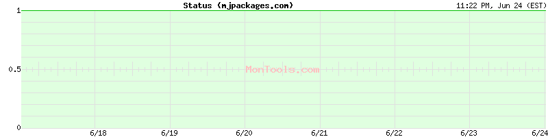 mjpackages.com Up or Down