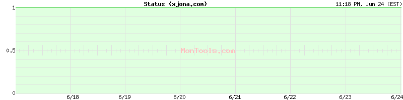 xjona.com Up or Down