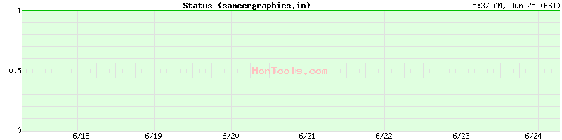 sameergraphics.in Up or Down