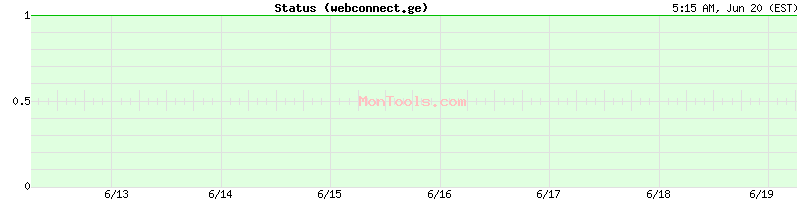 webconnect.ge Up or Down