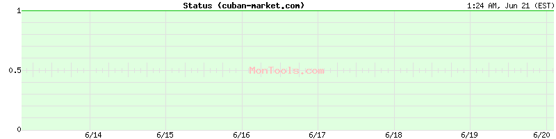 cuban-market.com Up or Down