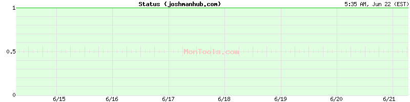 joshmanhub.com Up or Down