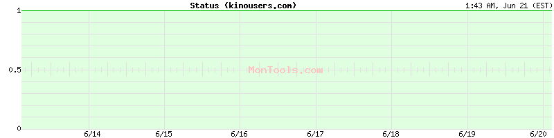 kinousers.com Up or Down