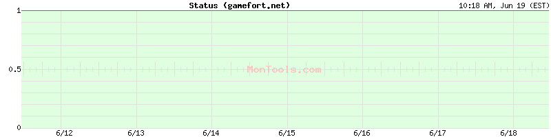 gamefort.net Up or Down