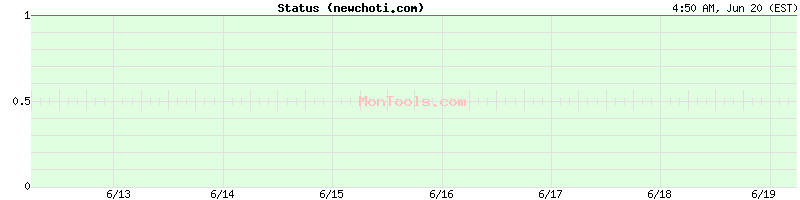 newchoti.com Up or Down