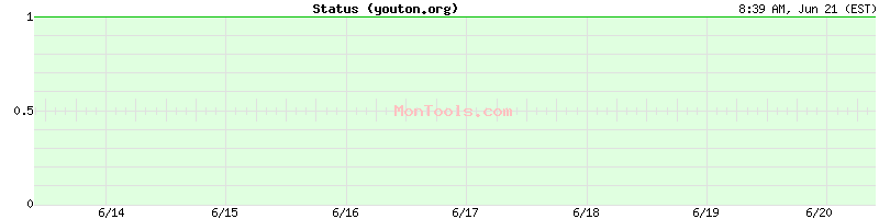 youton.org Up or Down