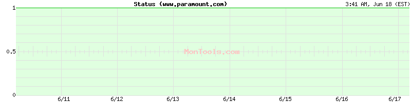 www.paramount.com Up or Down