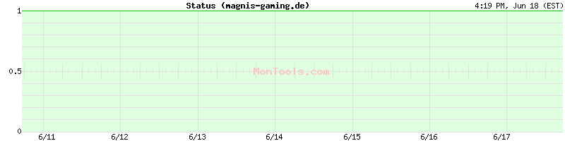magnis-gaming.de Up or Down