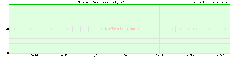 mass-kassel.de Up or Down
