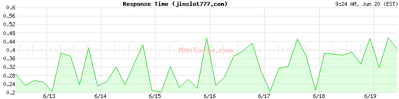 jinslot777.com Slow or Fast