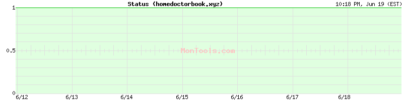 homedoctorbook.xyz Up or Down