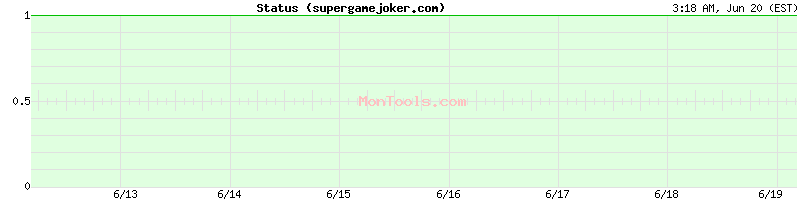 supergamejoker.com Up or Down