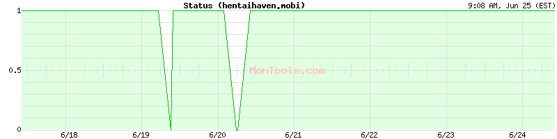 hentaihaven.mobi Up or Down
