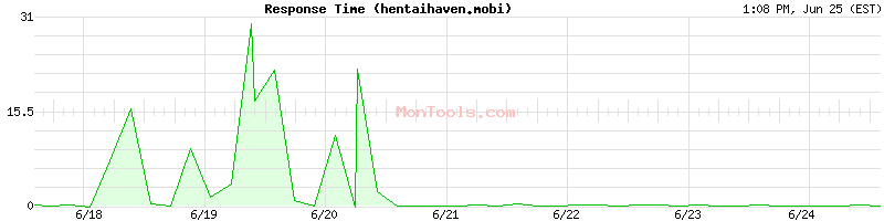 hentaihaven.mobi Slow or Fast
