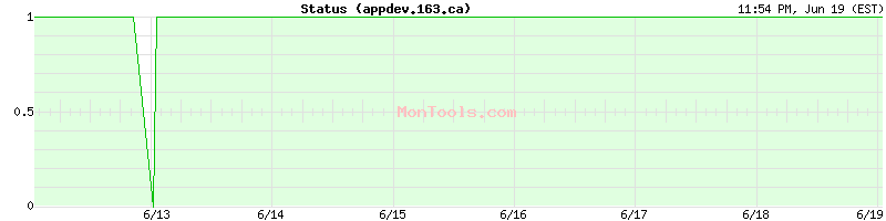 appdev.163.ca Up or Down