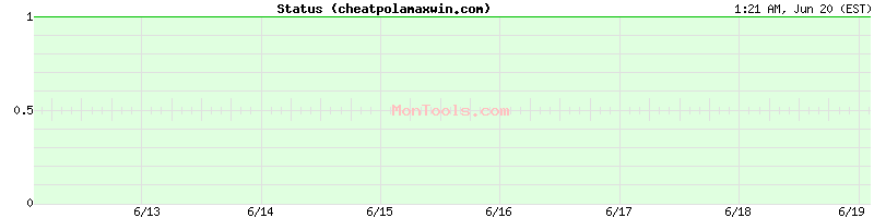 cheatpolamaxwin.com Up or Down