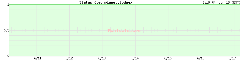 techplanet.today Up or Down