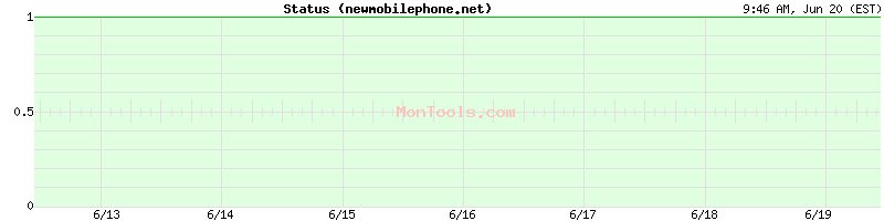 newmobilephone.net Up or Down