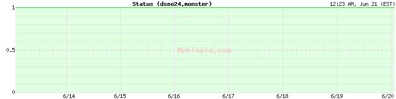 dseo24.monster Up or Down