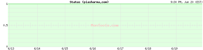 piasharma.com Up or Down