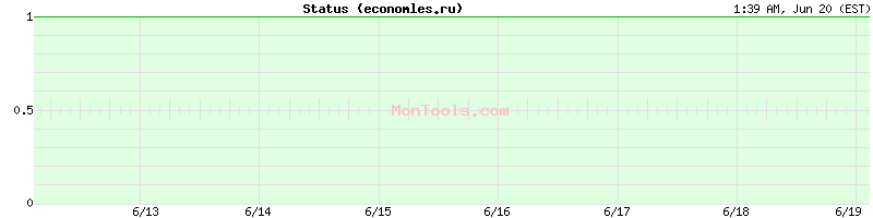 economles.ru Up or Down